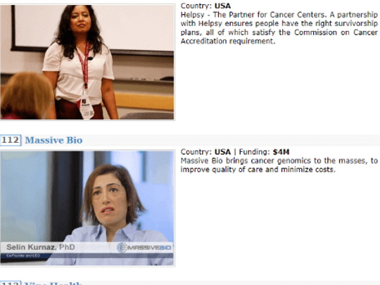Top 128 Cancer Startups