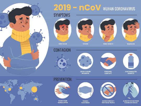 COVID-19: Tips, Statistics, and Everything You Need to Know